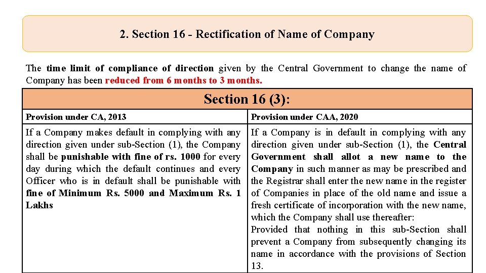 2. Section 16 - Rectification of Name of Company The time limit of compliance