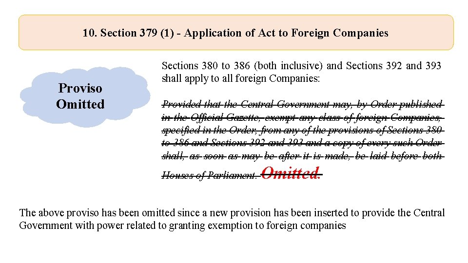 10. Section 379 (1) - Application of Act to Foreign Companies Proviso Omitted Sections