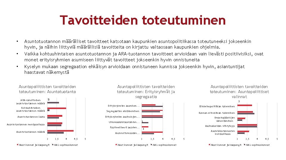 Tavoitteiden toteutuminen • • • Asuntotuotannon määrälliset tavoitteet katsotaan kaupunkien asuntopolitiikassa toteutuneeksi jokseenkin hyvin,