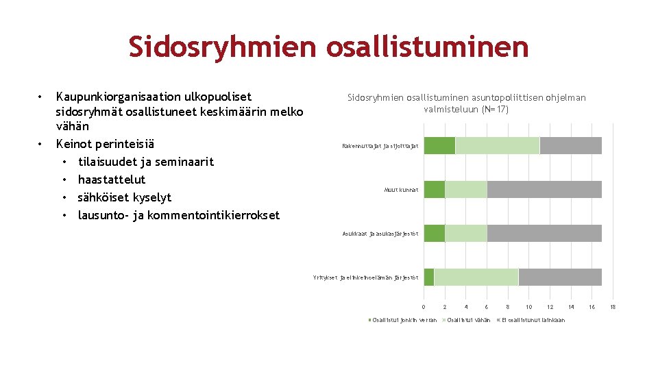 Sidosryhmien osallistuminen • • Kaupunkiorganisaation ulkopuoliset sidosryhmät osallistuneet keskimäärin melko vähän Keinot perinteisiä •