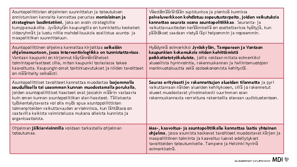 Asuntopoliittisten ohjelmien suunnittelun ja toteutuksen onnistumisen kannalta kannattaa perustaa monialainen ja strateginen laadintatiimi, joka