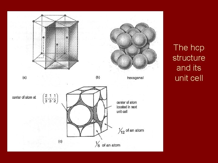 The hcp structure and its unit cell 