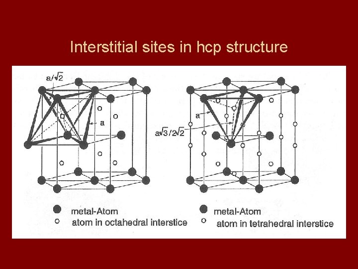 Interstitial sites in hcp structure 