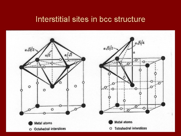 Interstitial sites in bcc structure 