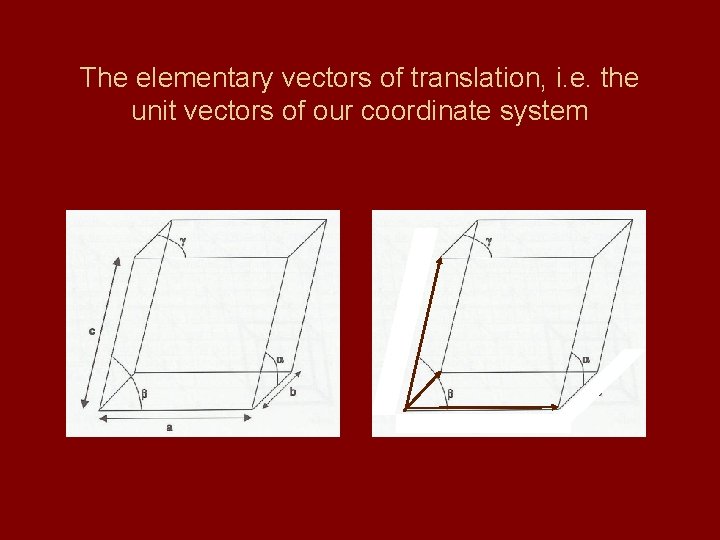 The elementary vectors of translation, i. e. the unit vectors of our coordinate system