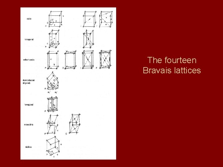 The fourteen Bravais lattices 