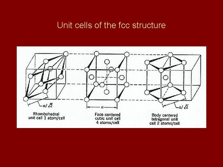 Unit cells of the fcc structure 