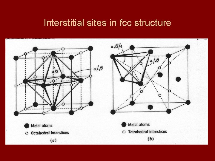Interstitial sites in fcc structure 