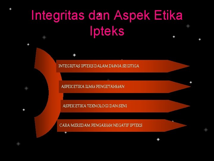 Integritas dan Aspek Etika Ipteks INTEGRITAS IPTEKS DALAM DUNIA SEGITIGA ASPEK ETIKA ILMU PENGETAHUAN Integritas dan Aspek Etika Ipteks INTEGRITAS IPTEKS DALAM DUNIA SEGITIGA ASPEK ETIKA ILMU PENGETAHUAN