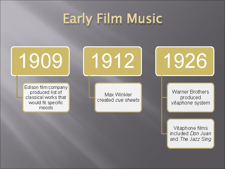 Early Film Music 1909 Edison film company produced list of classical works that would
