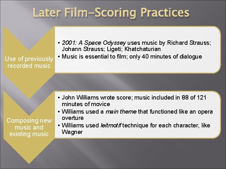 Later Film-Scoring Practices • 2001: A Space Odyssey uses music by Richard Strauss; Johann