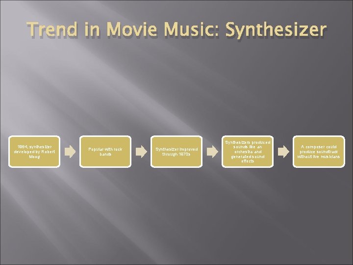 Trend in Movie Music: Synthesizer 1964, synthesizer developed by Robert Moog Popular with rock