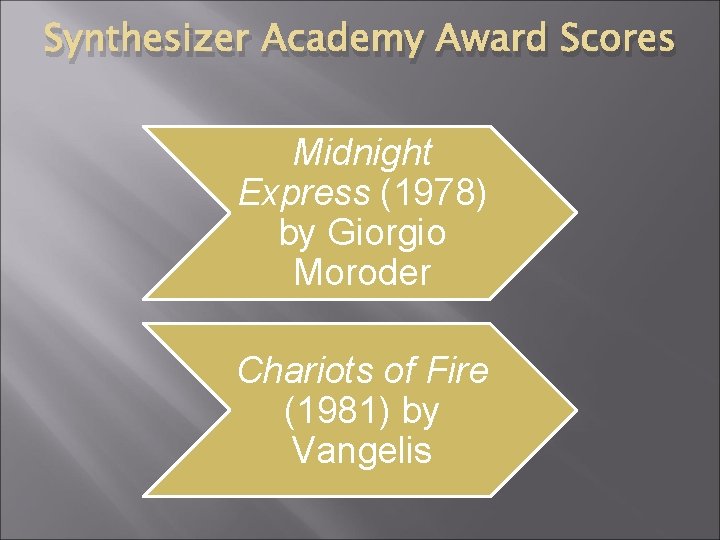 Synthesizer Academy Award Scores Midnight Express (1978) by Giorgio Moroder Chariots of Fire (1981)