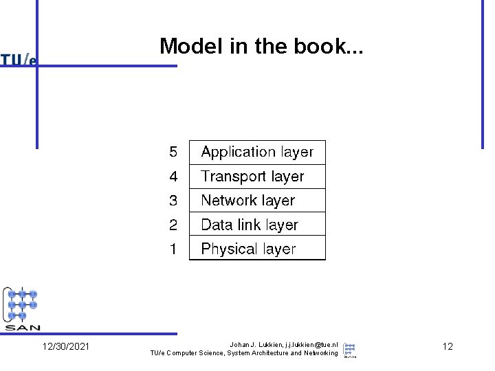 Model in the book. . . 12/30/2021 Johan J. Lukkien, j. j. lukkien@tue. nl