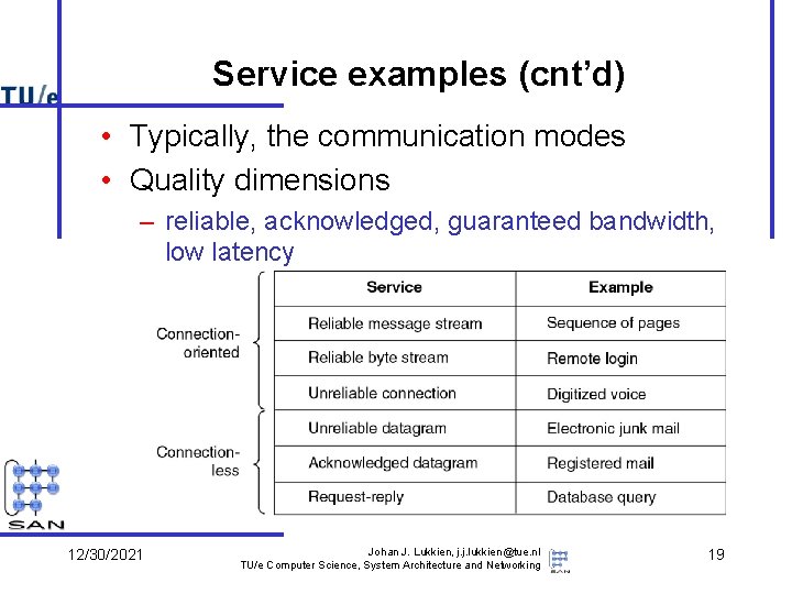 Service examples (cnt’d) • Typically, the communication modes • Quality dimensions – reliable, acknowledged,