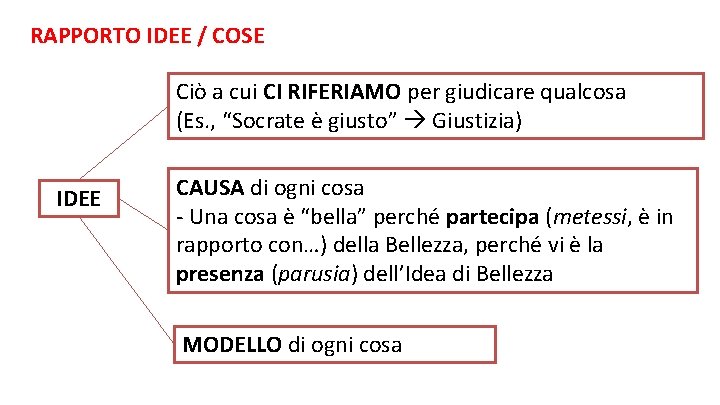 RAPPORTO IDEE / COSE Ciò a cui CI RIFERIAMO per giudicare qualcosa (Es. ,