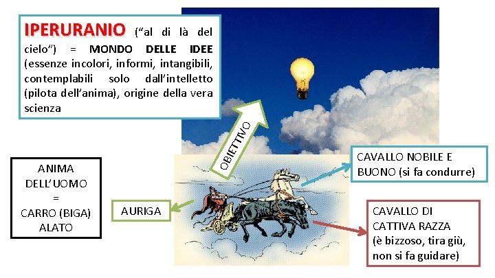 IPERURANIO ANIMA DELL’UOMO = CARRO (BIGA) ALATO OB IE TTI VO (“al di là