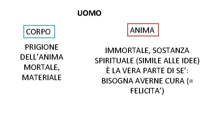 UOMO CORPO PRIGIONE DELL’ANIMA MORTALE, MATERIALE ANIMA IMMORTALE, SOSTANZA SPIRITUALE (SIMILE ALLE IDEE) È