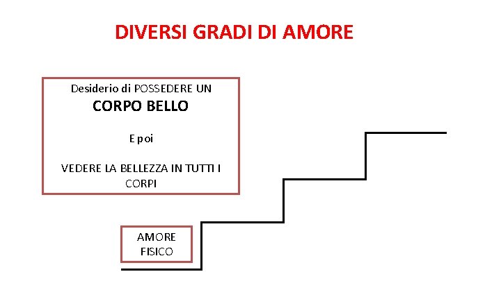 DIVERSI GRADI DI AMORE Desiderio di POSSEDERE UN CORPO BELLO E poi VEDERE LA