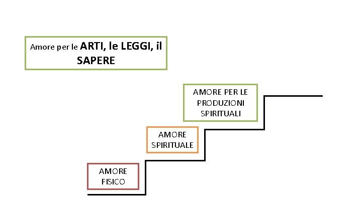 Amore per le ARTI, le LEGGI, il SAPERE AMORE PER LE PRODUZIONI SPIRITUALI AMORE