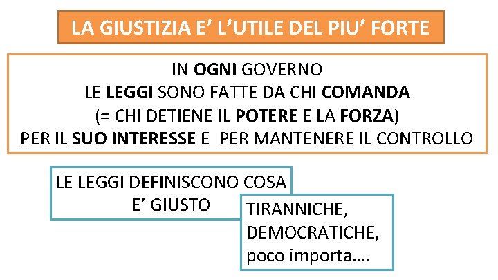 LA GIUSTIZIA E’ L’UTILE DEL PIU’ FORTE IN OGNI GOVERNO LE LEGGI SONO FATTE