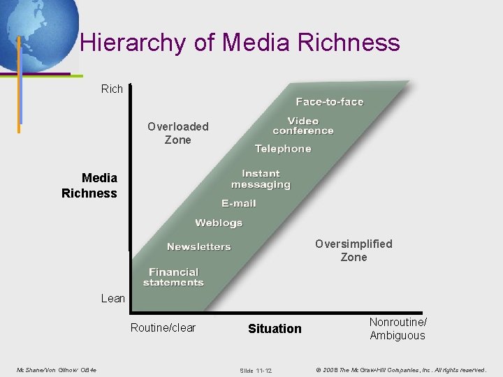 Hierarchy of Media Richness Rich Overloaded Zone Media Richness Oversimplified Zone Lean Routine/clear Mc.