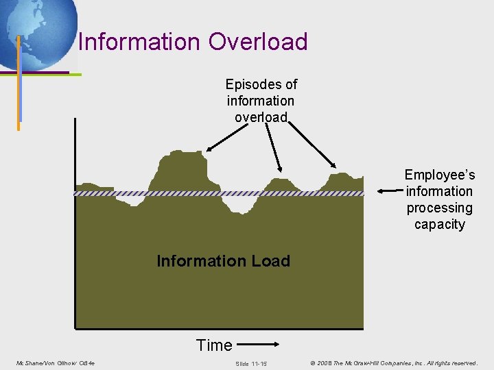 Information Overload Episodes of information overload Employee’s information processing capacity Information Load Time Mc.