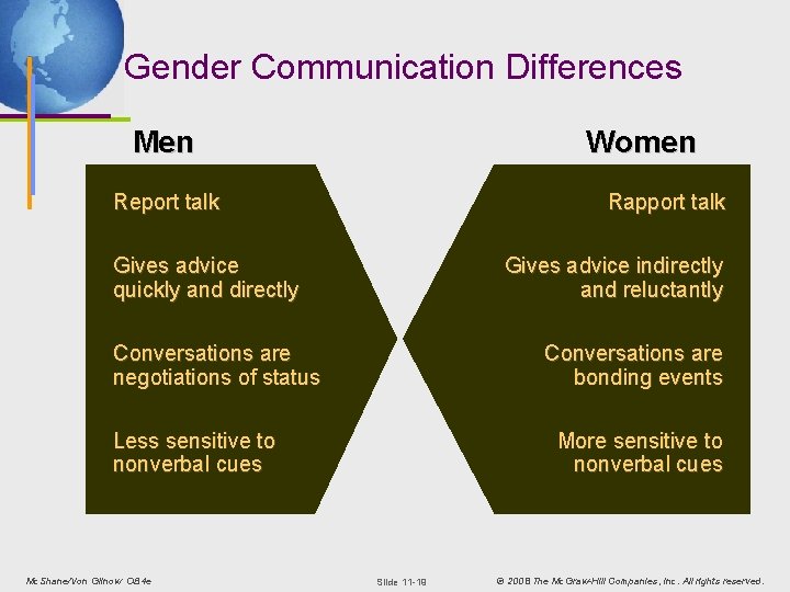 Gender Communication Differences Men Women Report talk Rapport talk Gives advice quickly and directly