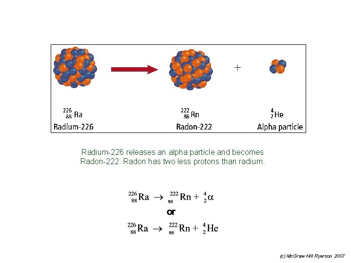 Radium-226 releases an alpha particle and becomes Radon-222. Radon has two less protons than