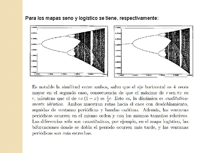 Para los mapas seno y logístico se tiene, respectivamente: 