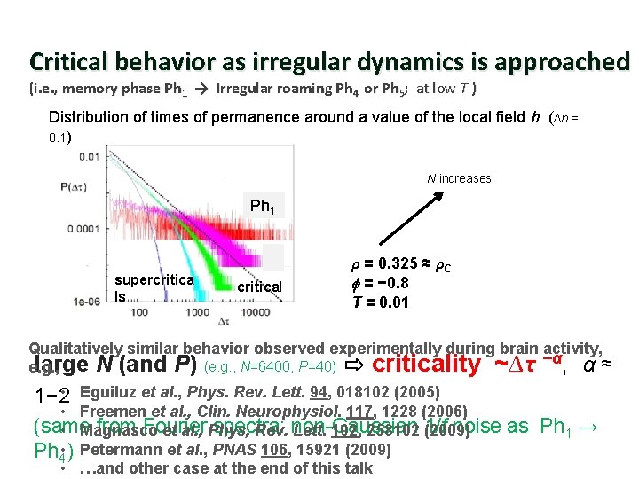 Critical behavior as irregular dynamics is approached (i. e. , memory phase Ph 1