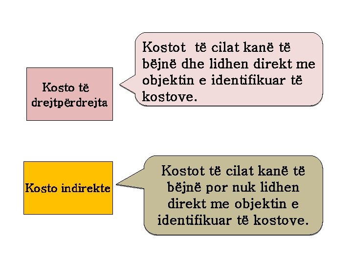 Kosto të drejtpërdrejta Kosto indirekte Kostot të cilat kanë të bëjnë dhe lidhen direkt