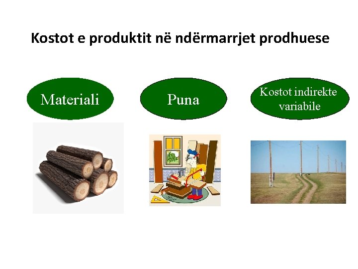 Kostot e produktit në ndërmarrjet prodhuese Materiali Puna Kostot indirekte variabile 