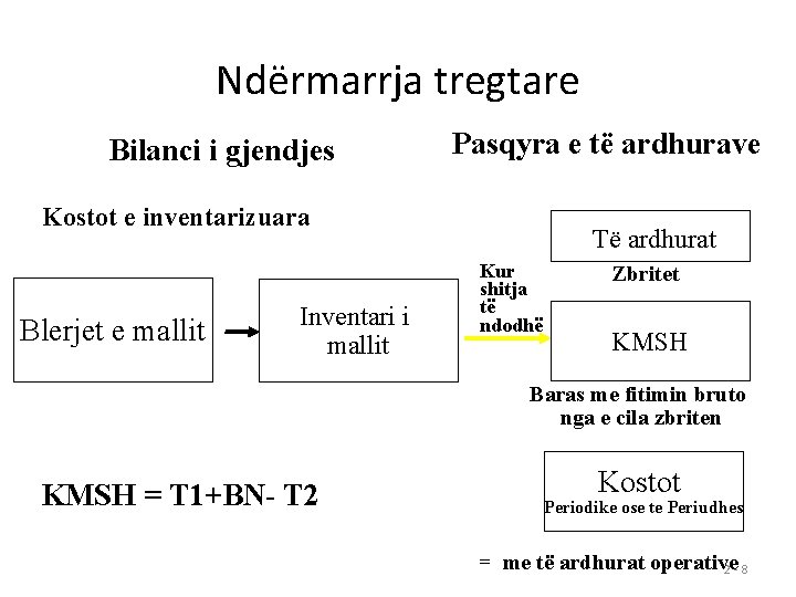 Ndërmarrja tregtare Bilanci i gjendjes Pasqyra e të ardhurave Kostot e inventarizuara Blerjet e