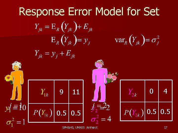 Response Error Model for Set 9 11 0. 5 SPH&HS, UMASS Amherst 0 4