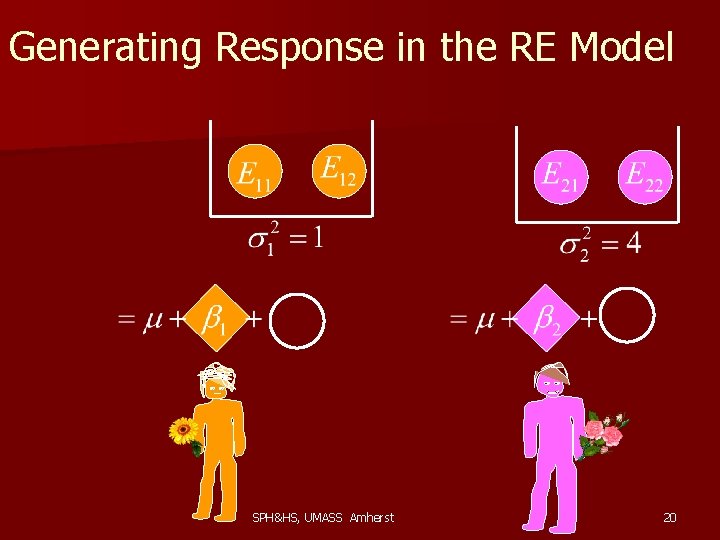 Generating Response in the RE Model SPH&HS, UMASS Amherst 20 