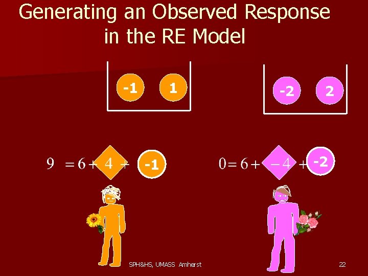 Generating an Observed Response in the RE Model -1 1 -1 SPH&HS, UMASS Amherst