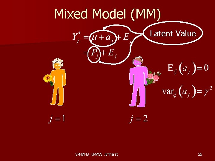 Mixed Model (MM) Latent Value SPH&HS, UMASS Amherst 26 