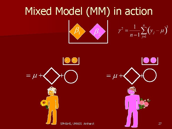Mixed Model (MM) in action SPH&HS, UMASS Amherst 27 