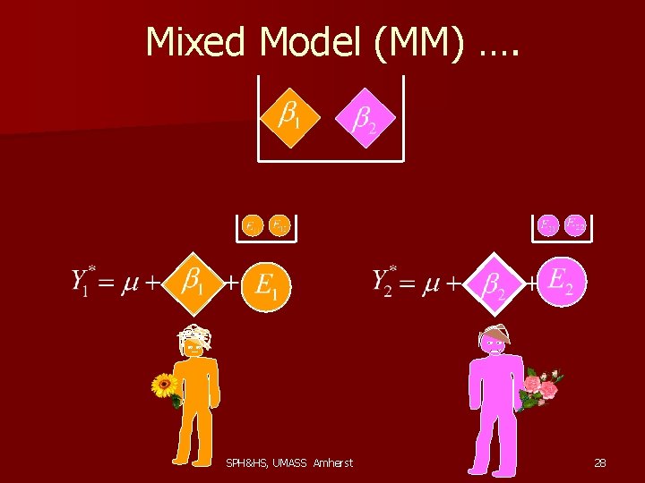 Mixed Model (MM) …. SPH&HS, UMASS Amherst 28 