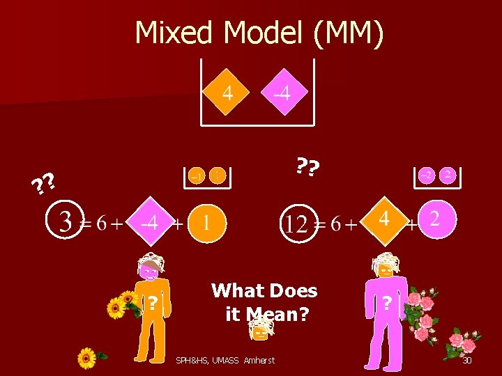 Mixed Model (MM) ? ? ? What Does it Mean? SPH&HS, UMASS Amherst ?