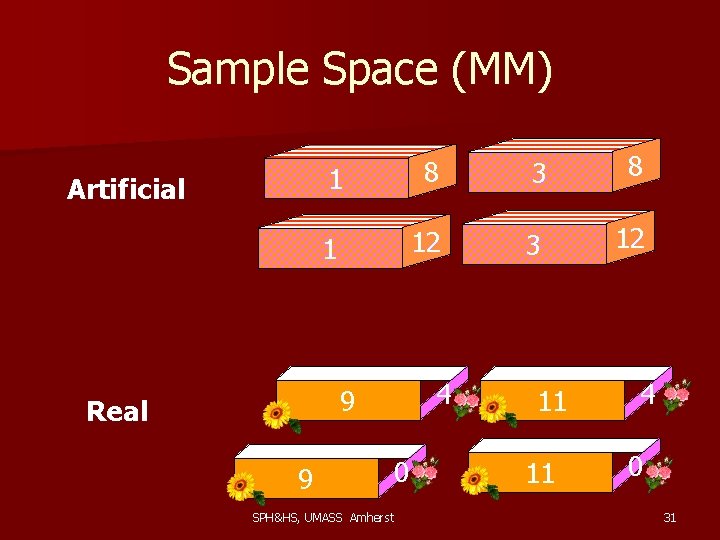 Sample Space (MM) Artificial 1 8 3 8 1 12 3 12 4 9