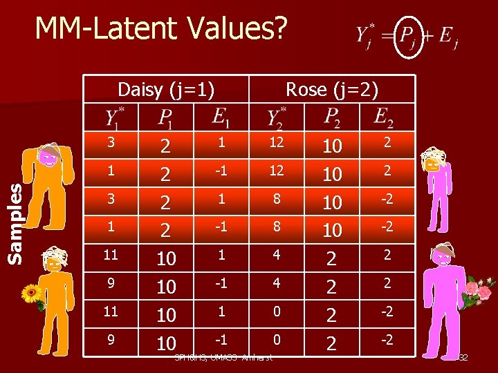 MM-Latent Values? Daisy (j=1) 3 Samples 1 3 1 11 9 2 2 10