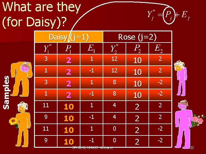 What are they (for Daisy)? Daisy (j=1) 3 Samples 1 3 1 11 9