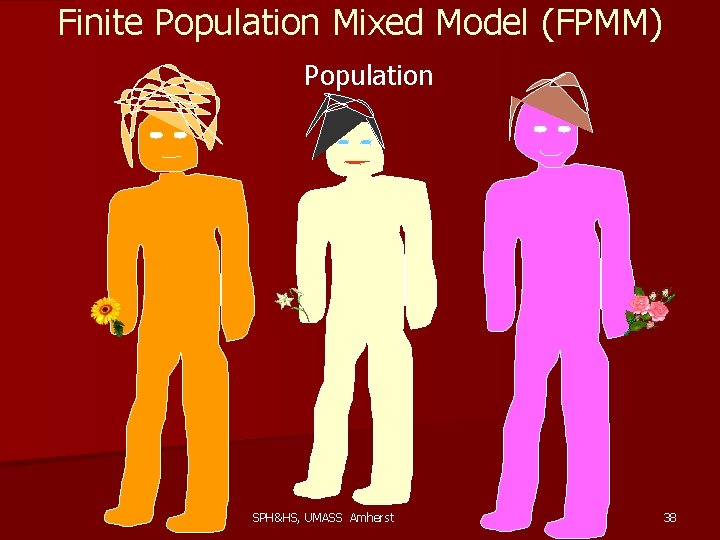 Finite Population Mixed Model (FPMM) Population SPH&HS, UMASS Amherst 38 