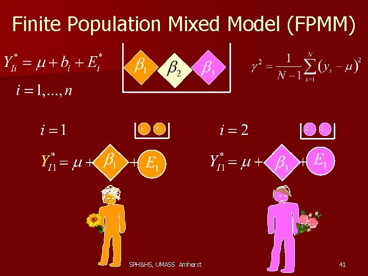 Finite Population Mixed Model (FPMM) SPH&HS, UMASS Amherst 41 