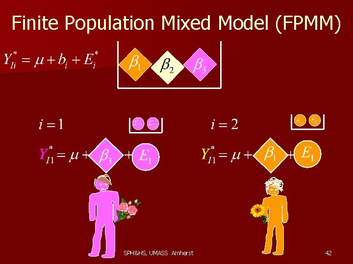 Finite Population Mixed Model (FPMM) SPH&HS, UMASS Amherst 42 