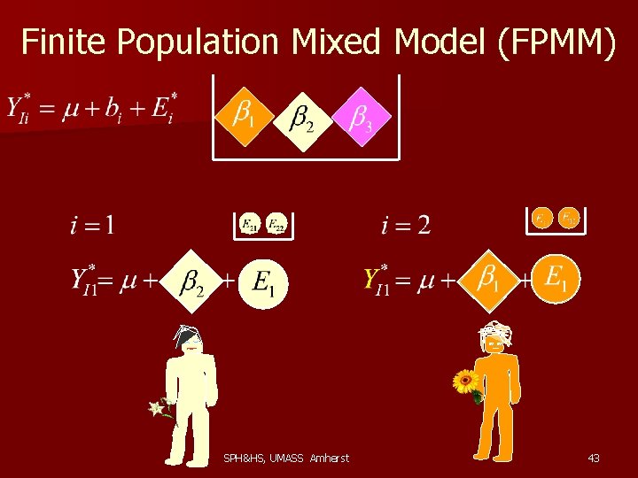 Finite Population Mixed Model (FPMM) SPH&HS, UMASS Amherst 43 