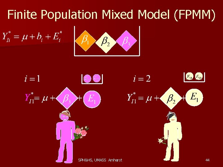 Finite Population Mixed Model (FPMM) SPH&HS, UMASS Amherst 44 