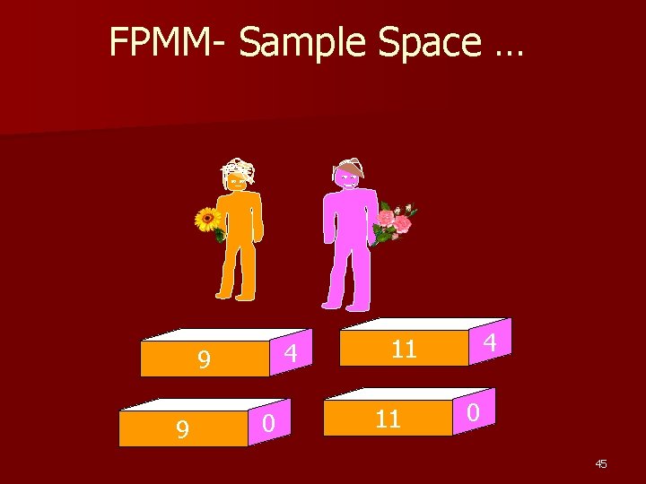 FPMM- Sample Space … 4 9 9 0 4 11 11 0 45 